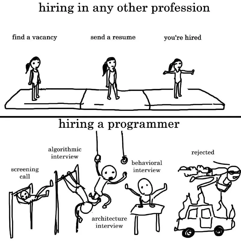 Пост канала «Programmer Jokes» от 16 сентября 2026 г.