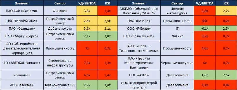 Пост канала «Никита Прокофьев | Деньги работают» от 28 сентября 2026 г.