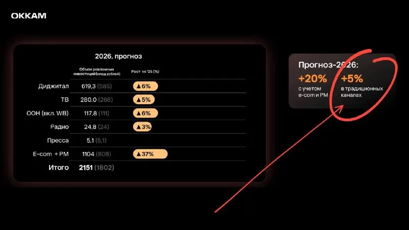 Пост канала «Постмаркетинг» от 30 сентября 2026 г.
