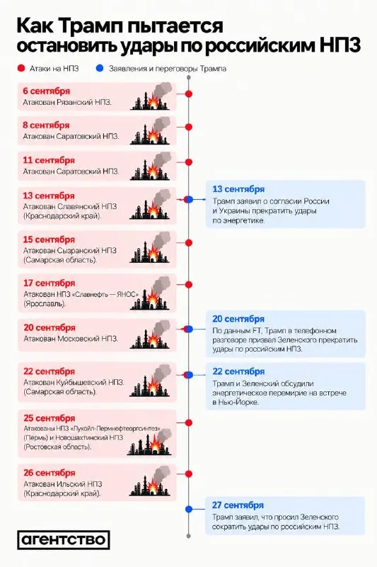 Пост канала «Русский борщ» от 30 сентября 2026 г.