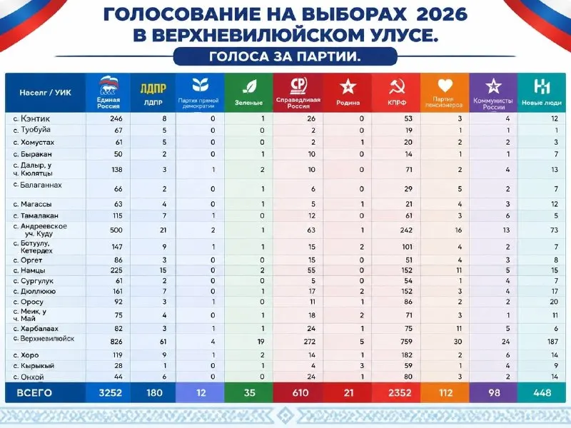 Пост канала «Пятилетка» от 1 октября 2026 г.