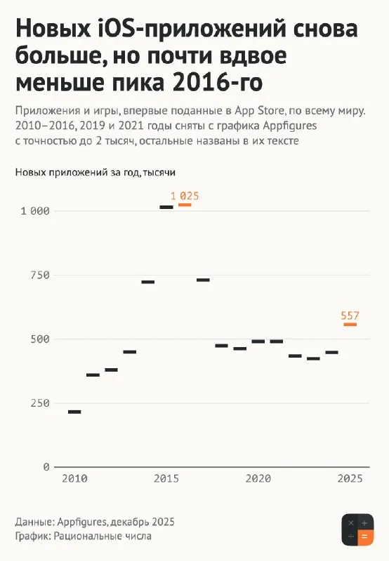 Пост канала «Рациональные числа» от 25 сентября 2026 г.