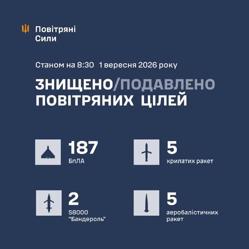Пост из РБК-Україна