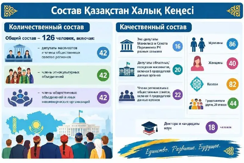 Пост канала «РИТМ ЕВРАЗИИ» от 28 сентября 2026 г.