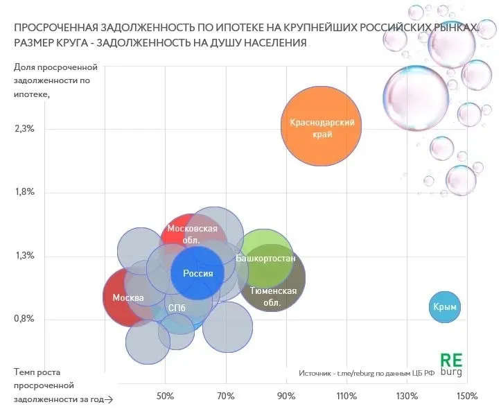 Пост канала «REBURG» от 22 сентября 2026 г.