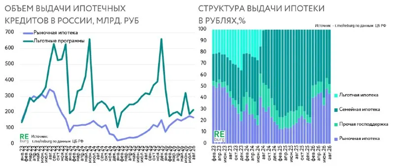 Пост канала «REBURG» от 25 сентября 2026 г.