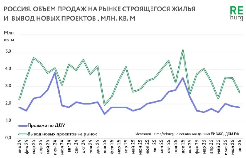 Пост канала «REBURG» от 29 сентября 2026 г.
