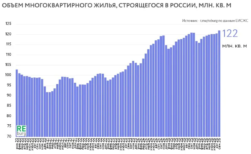 Пост канала «REBURG» от 30 сентября 2026 г.