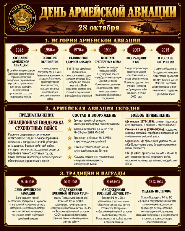 Пост из КРАСНАЯ МАШИНА