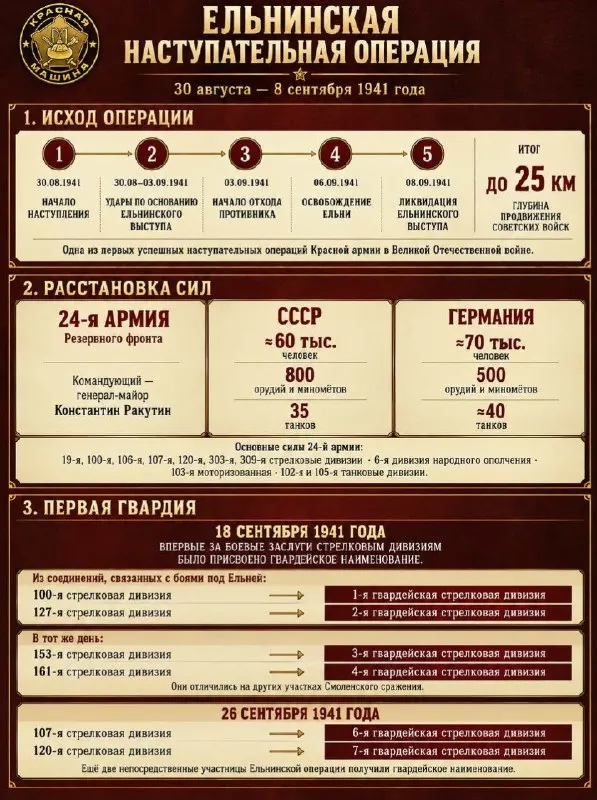 Пост из КРАСНАЯ МАШИНА