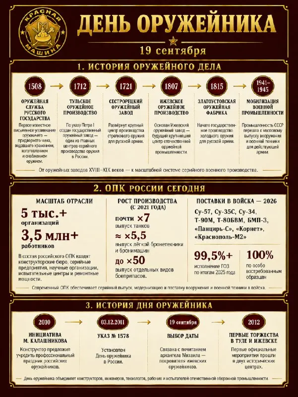 Пост из КРАСНАЯ МАШИНА