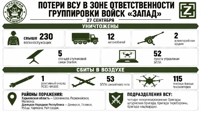 Пост канала «КРАСНАЯ МАШИНА» от 28 сентября 2026 г.
