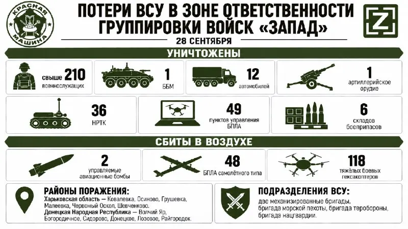 Пост канала «КРАСНАЯ МАШИНА» от 29 сентября 2026 г.