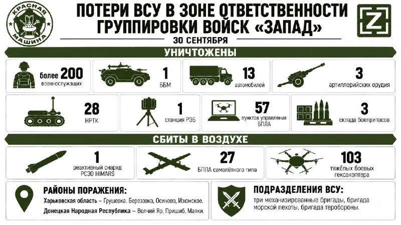 Пост канала «КРАСНАЯ МАШИНА» от 1 октября 2026 г.