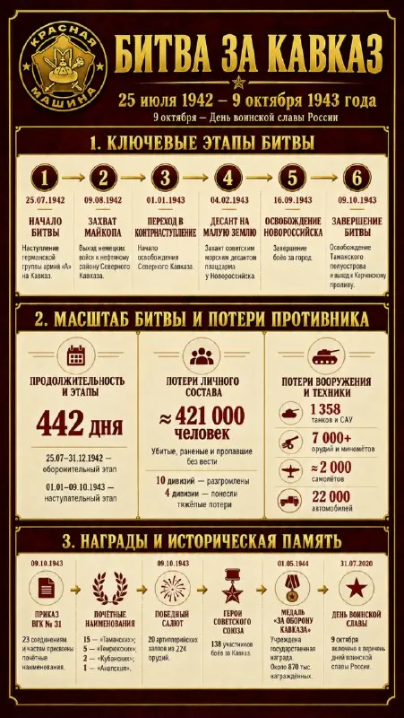 Пост из КРАСНАЯ МАШИНА