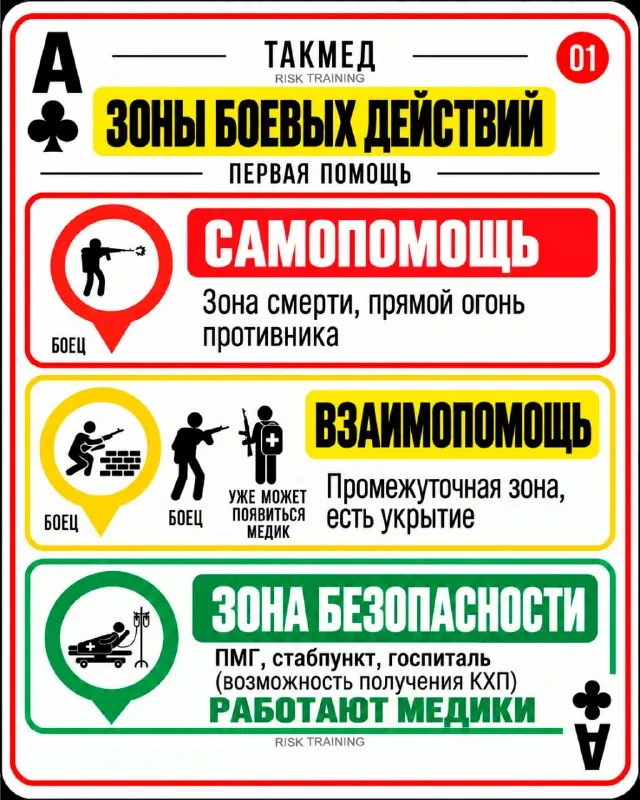 Пост канала «RISK TRAINING 🇷🇺» от 17 сентября 2026 г.