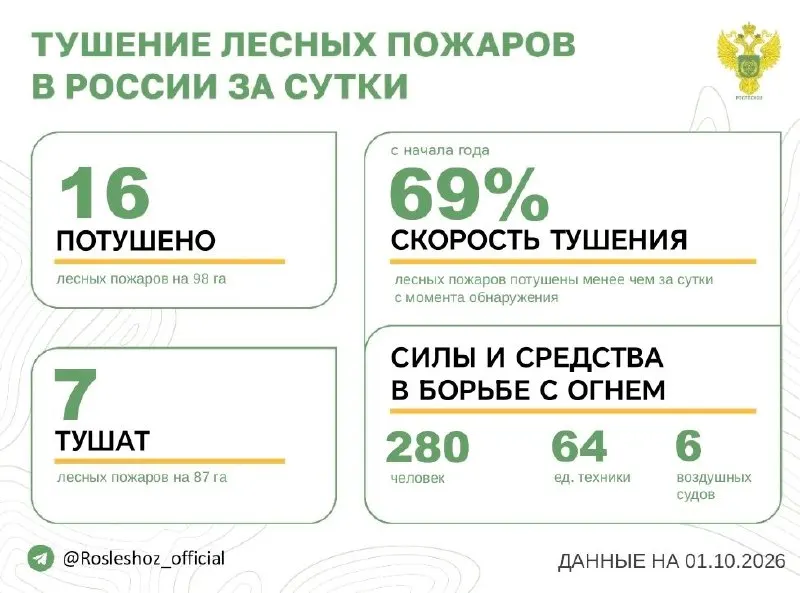 Post by “РОСЛЕСХОЗ” from October 1, 2026