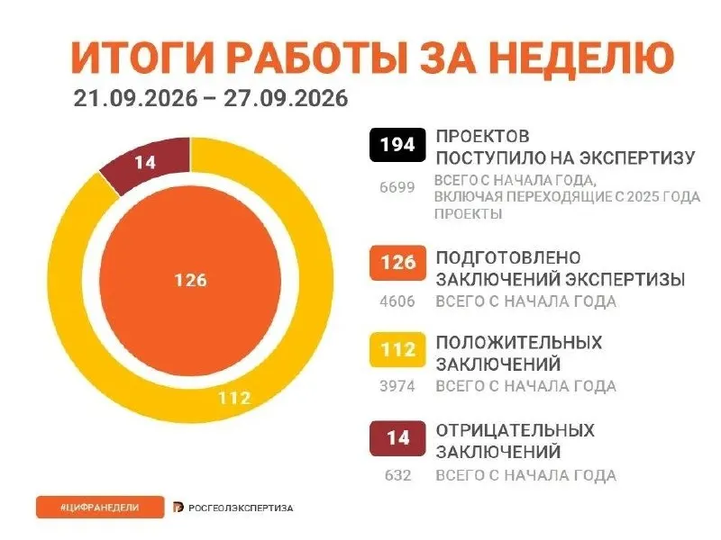 Пост канала «РОСНЕДРА» от 30 сентября 2026 г.