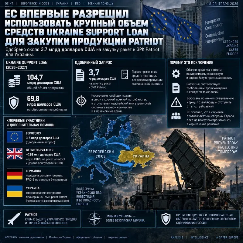 Пост из Галопом по Европе