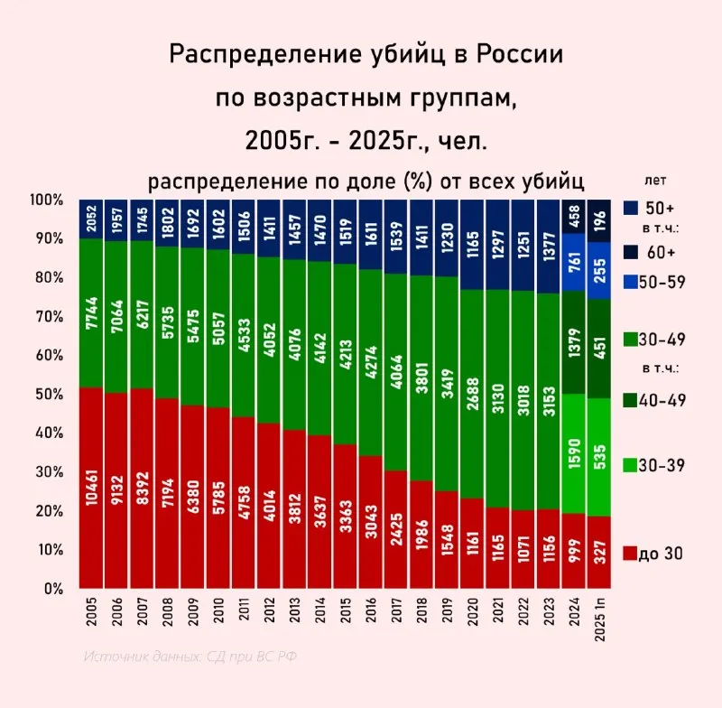 Пост из Димитриев