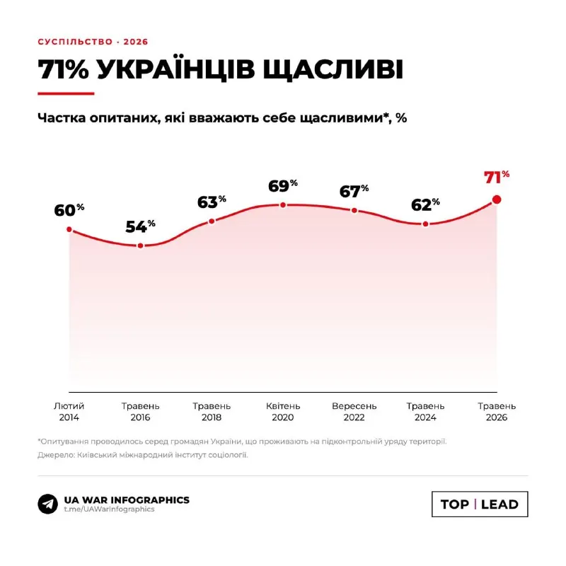 Пост канала «РН | Агрегатор — Русский Мир» от 27 сентября 2026 г.