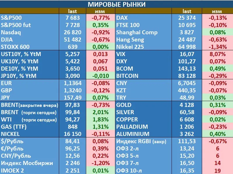 Пост канала «MMI» от 29 сентября 2026 г.
