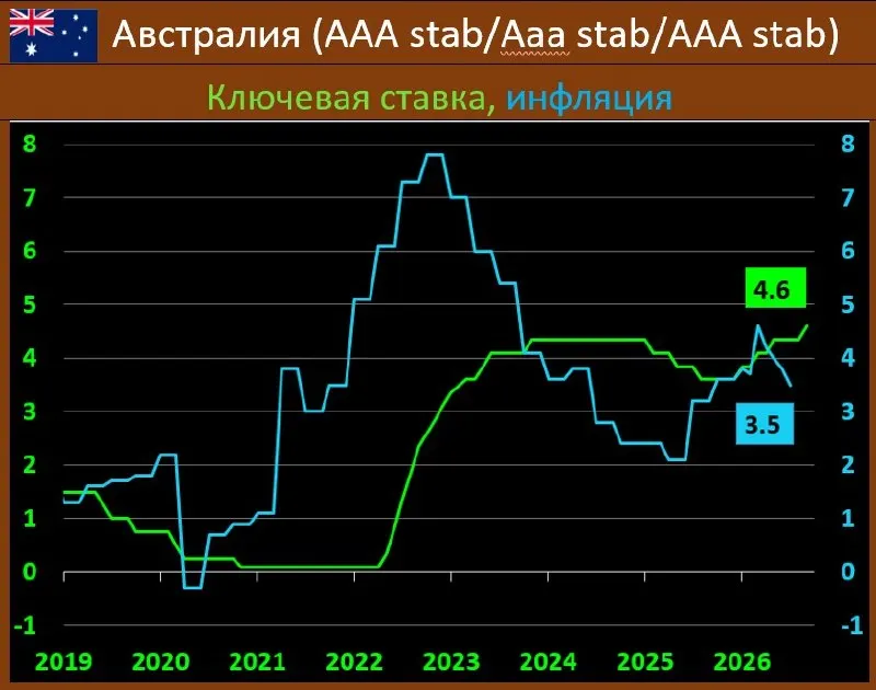 Пост канала «MMI» от 29 сентября 2026 г.