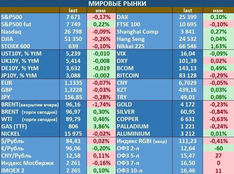 Пост канала «MMI» от 30 сентября 2026 г.