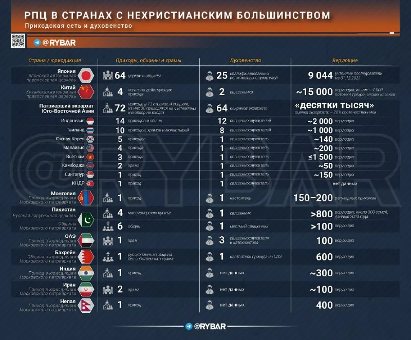 Пост из Рыбарь