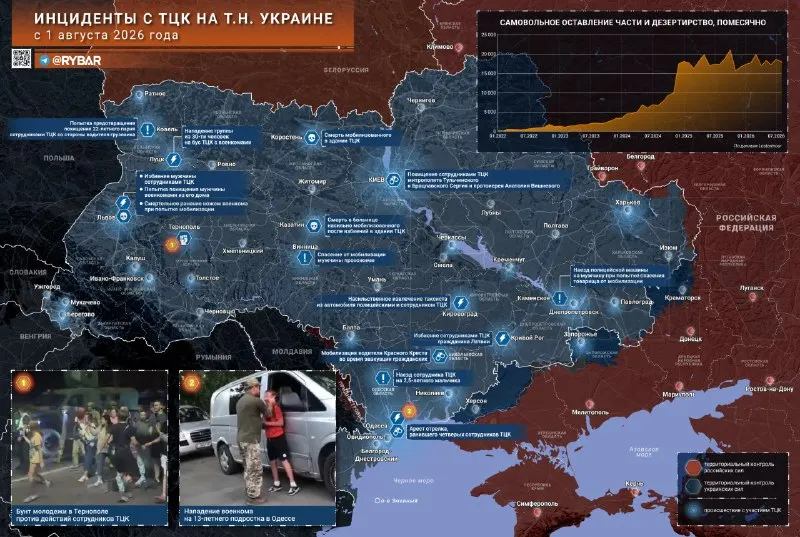 Пост из Рыбарь