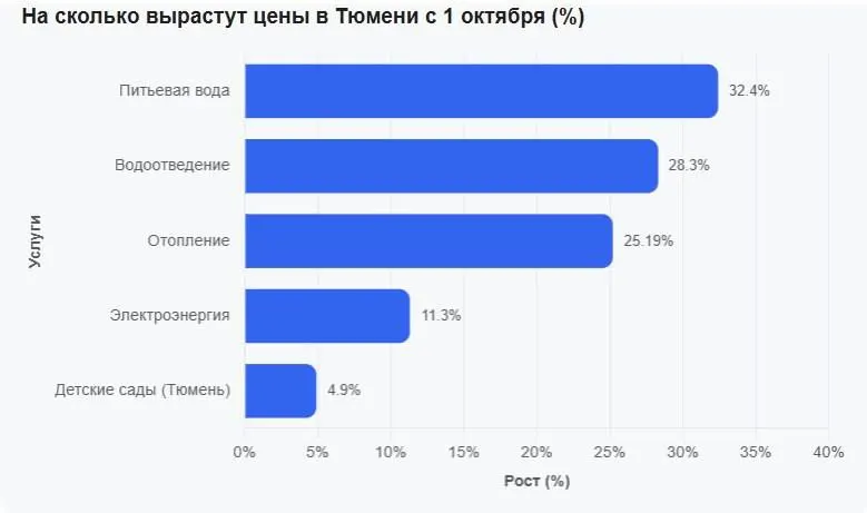 Пост канала «Столица деревень» от 29 сентября 2026 г.