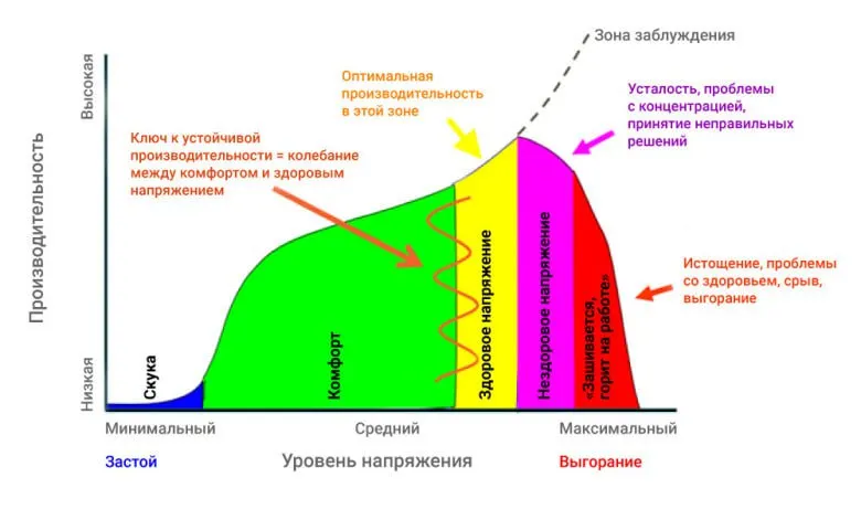 Пост канала «Управление персоналом | hr, карьера, кадры» от 26 сентября 2026 г.