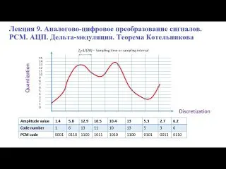 Пост канала «СИГ КОНТУР | ИНЖЕНЕРЫ - ФРОНТУ» от 30 сентября 2026 г.