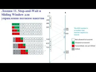 Пост канала «СИГ КОНТУР | ИНЖЕНЕРЫ - ФРОНТУ» от 30 сентября 2026 г.