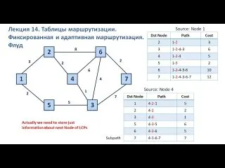 Пост канала «СИГ КОНТУР | ИНЖЕНЕРЫ - ФРОНТУ» от 30 сентября 2026 г.