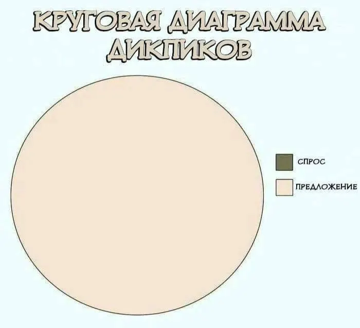 Пост канала «синьора помидора🍋» от 1 октября 2026 г.