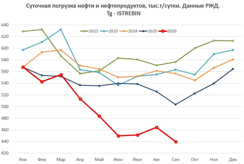 Пост канала «Шрайк Ньюс» от 1 октября 2026 г.
