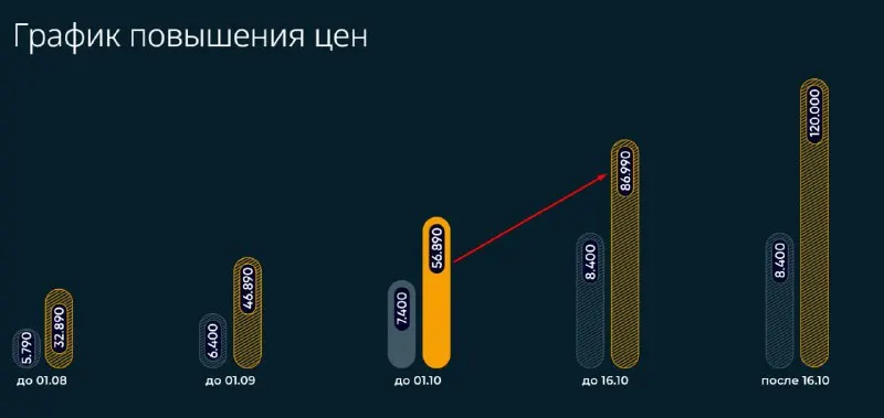 Пост канала «СМАРТЛАБ КОНФЕРЕНЦИИ» от 25 сентября 2026 г.
