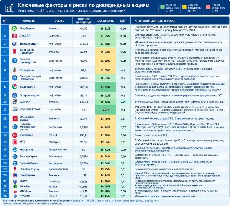 Пост канала «СМАРТЛАБ» от 30 сентября 2026 г.