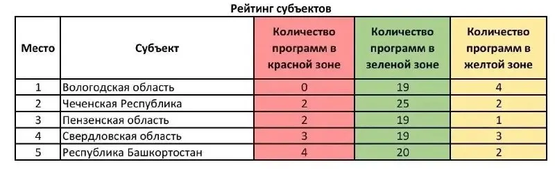 Пост из ИА "Вологда Регион"