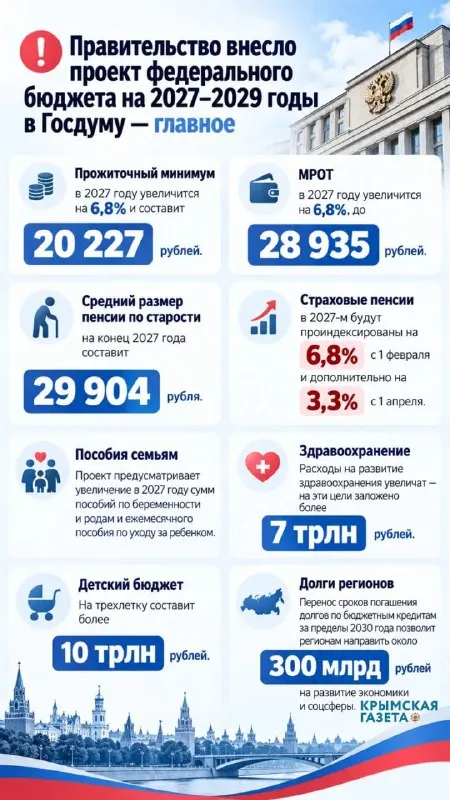 Пост канала «Телеграммы из Крыма | Новости Крыма» от 1 октября 2026 г.