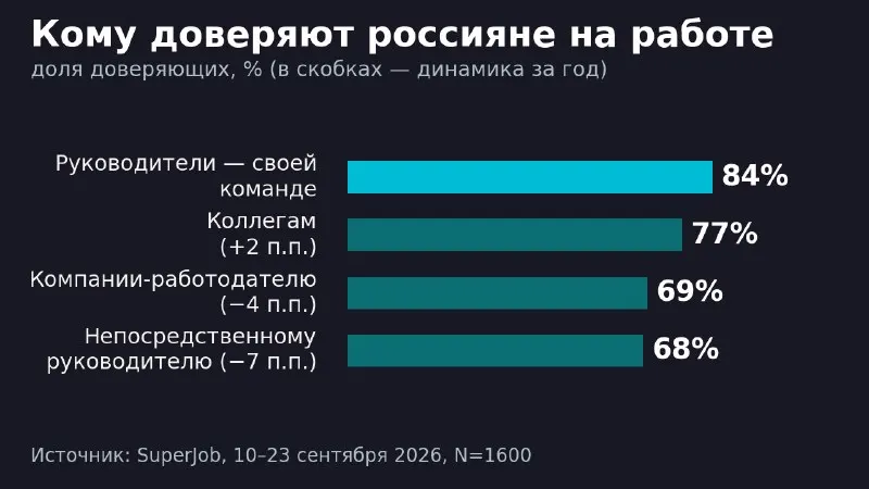 Post by “Социо” from October 1, 2026