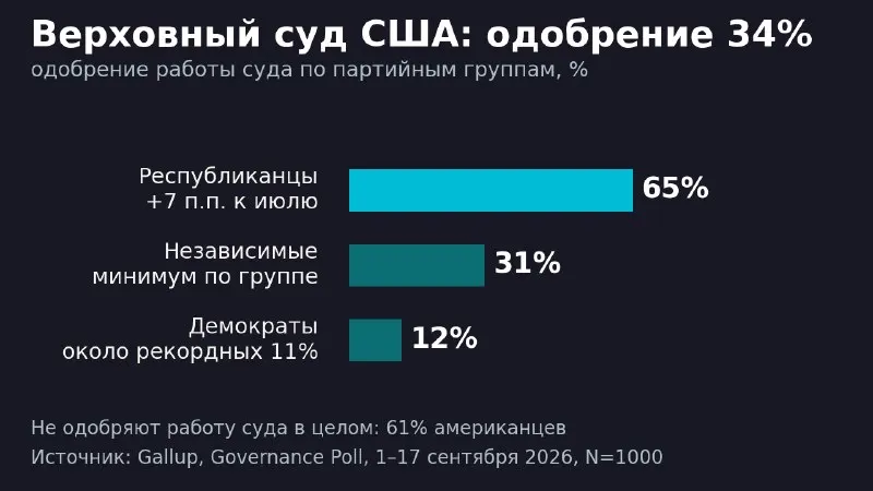 Post by “Социо” from October 1, 2026