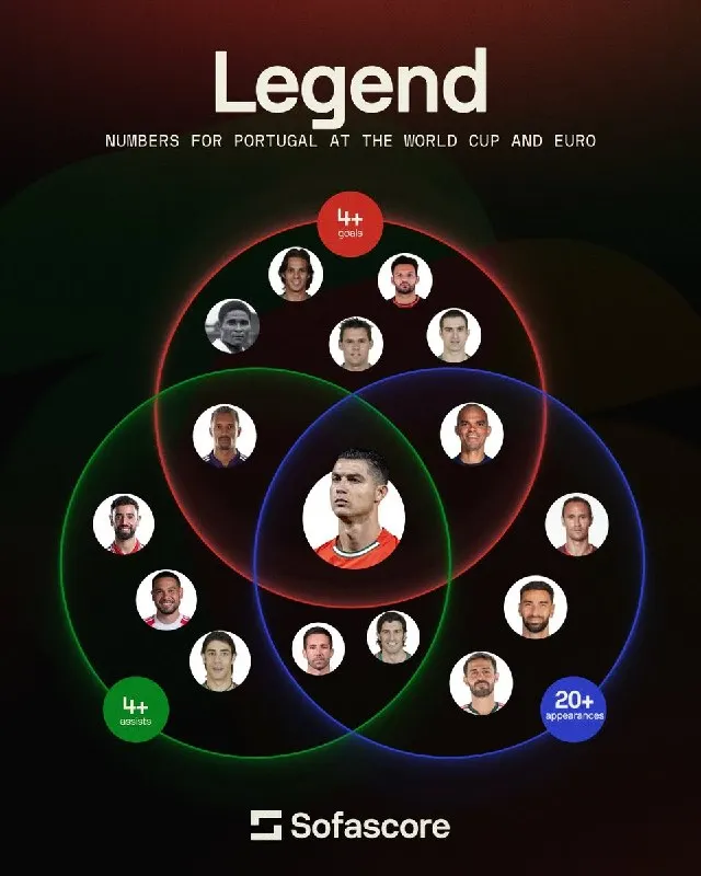 Пост канала «SOFA SCORE ⚽️» от 1 октября 2026 г.