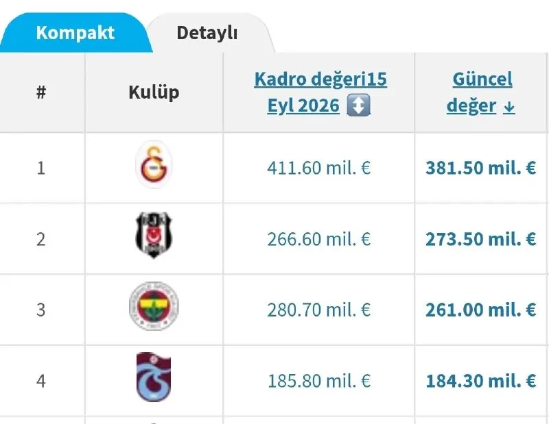Пост канала «Pusula Spor» от 30 сентября 2026 г.