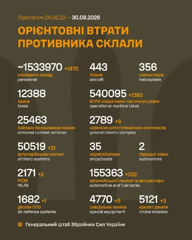 Пост канала «СПРАВА ГРОМАД» от 30 сентября 2026 г.