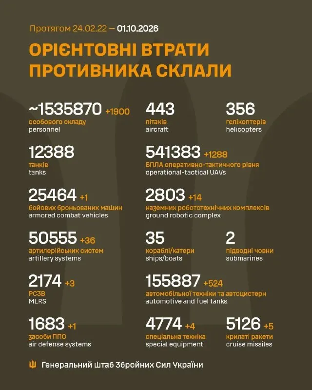 Post by “СПРАВА ГРОМАД” from October 1, 2026