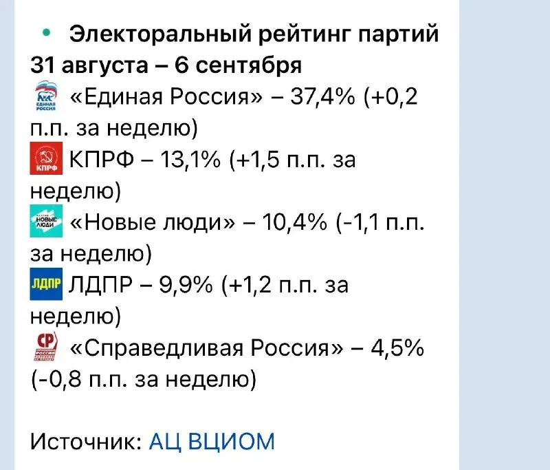 Пост канала «Старовойтов о политике» от 11 сентября 2026 г.