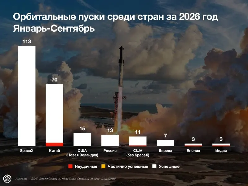 Пост канала «Техасский Вестник» от 1 октября 2026 г.