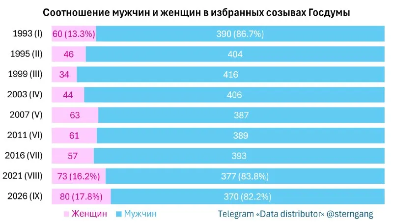 Пост канала «Data distributor» от 30 сентября 2026 г.
